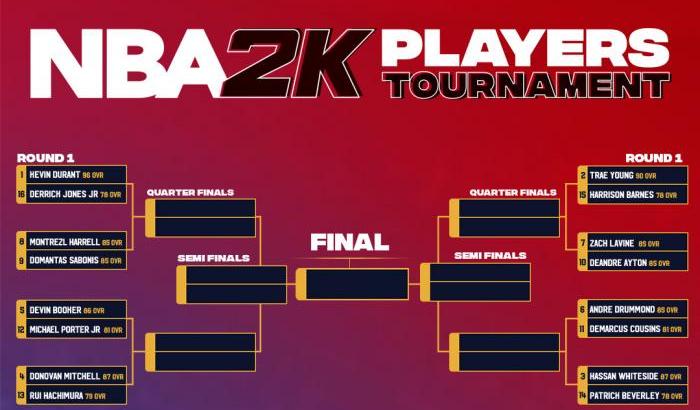 Nba: Si torna a giocare ma su un campo virtuale. Inizia il torneo tra giocatori su Nba2K20